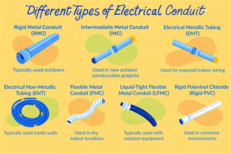 different types of electrical conduit